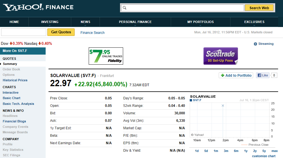 Wann gehts wieder gen NORDNE? 523230