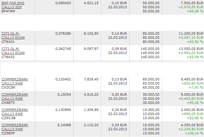 E.on SE - Chance oder Risiko 590815