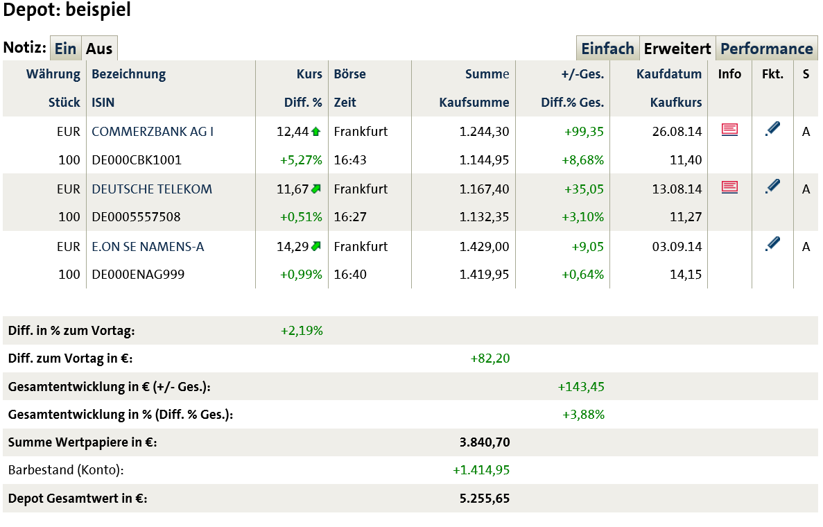 Dax 30 Tradingaktien im überschaubarem Rahmen 753881