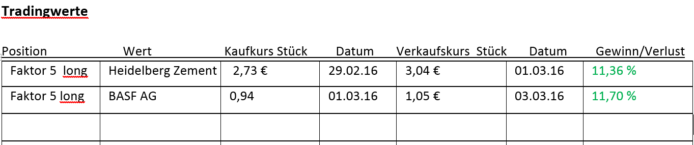 Faktorentrading 898296