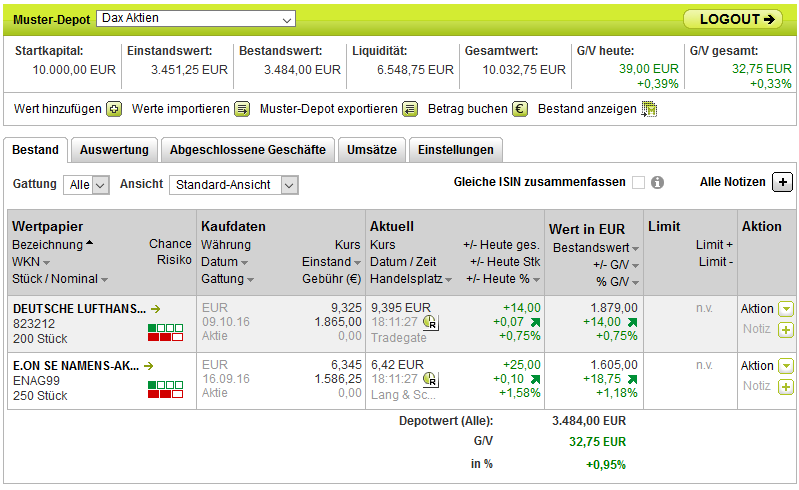 Faktorentrading 944426