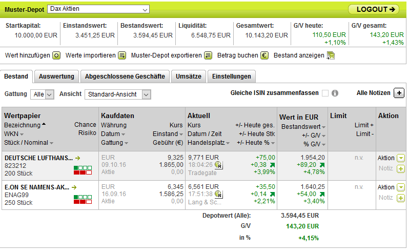 Faktorentrading 944704