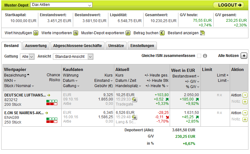 Faktorentrading 944901