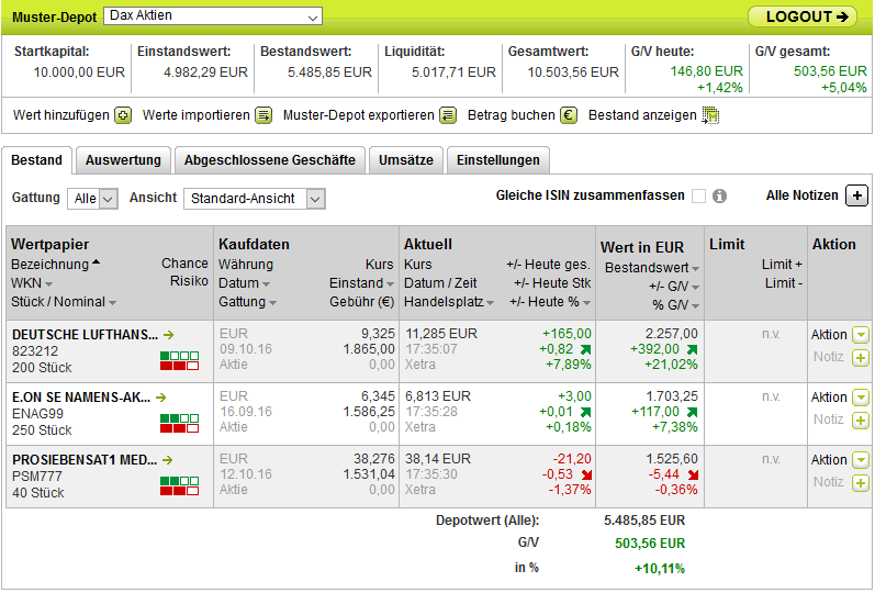 Faktorentrading 946909