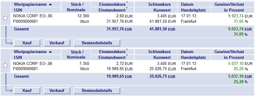 Nokia, das Comeback 2012 ...................... 570630
