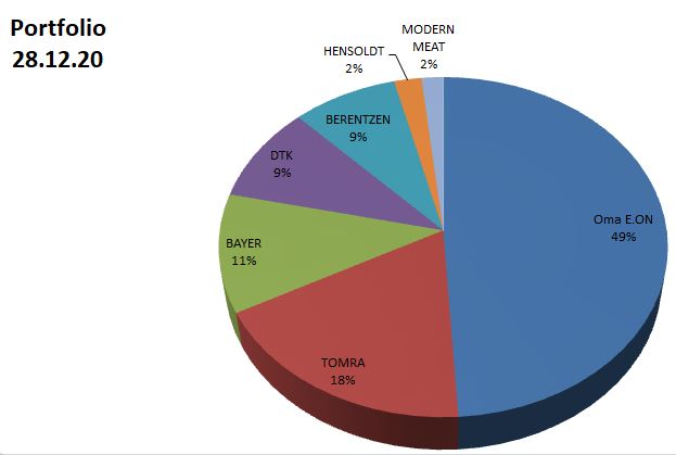 Daimler 2011 Daimler 2011 Daimler 2011 1222609