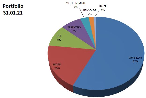 Daimler 2011 Daimler 2011 Daimler 2011 1230211