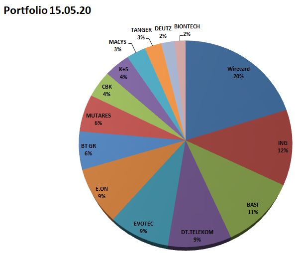 Daimler 2011 Daimler 2011 Daimler 2011 1178600