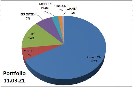 Daimler 2011 Daimler 2011 Daimler 2011 1239515