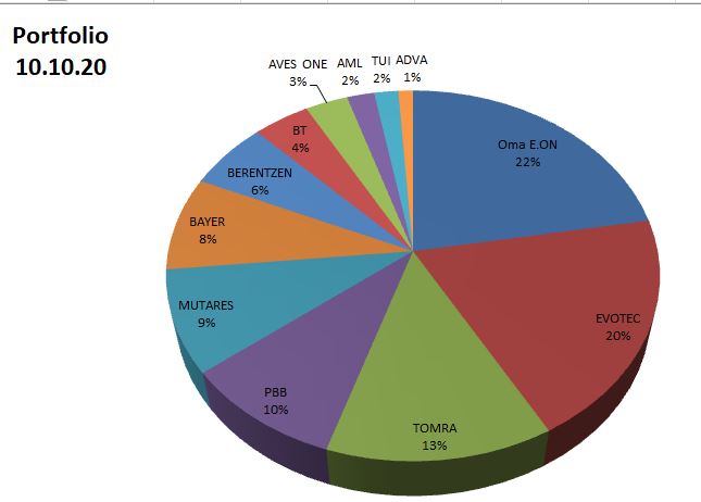 Daimler 2011 Daimler 2011 Daimler 2011 1205963