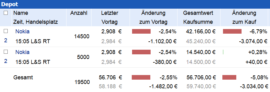 Research In Motion (RIM) 578745