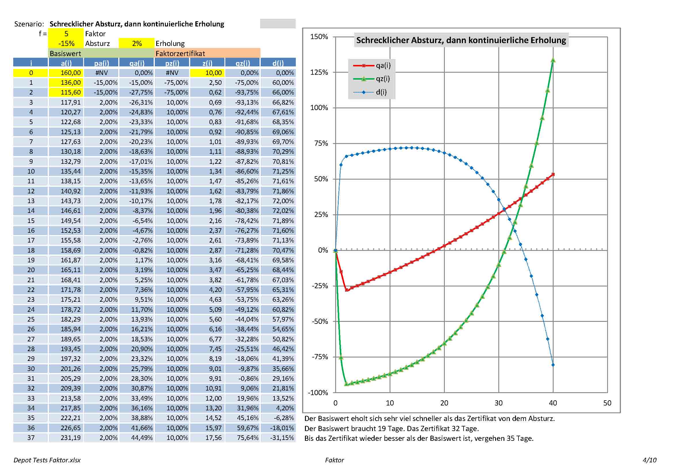 Apple , das erste Billione-MK Unternehmen? 862476