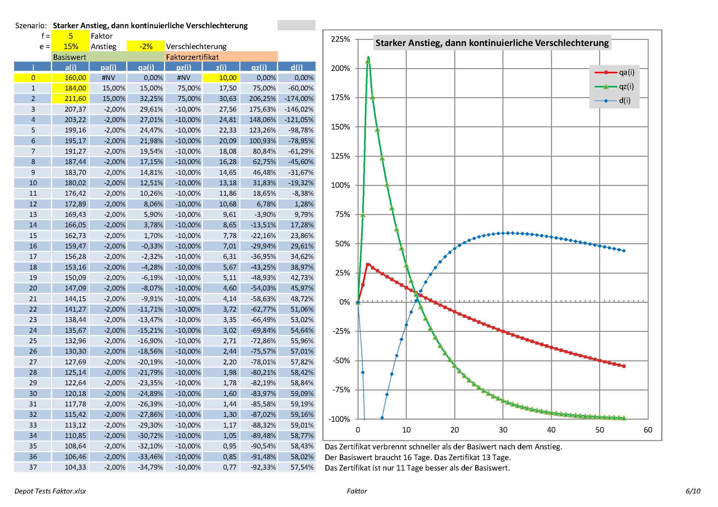 Apple , das erste Billione-MK Unternehmen? 862477