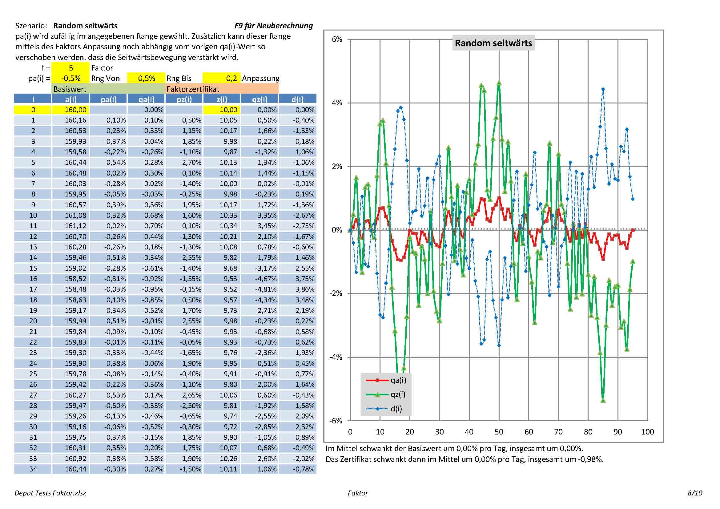 Apple , das erste Billione-MK Unternehmen? 862478