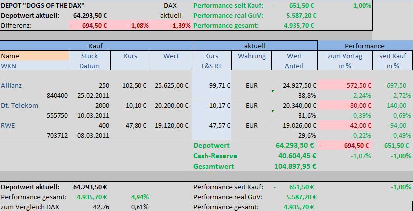 Dogs of the Dax 2011 387777