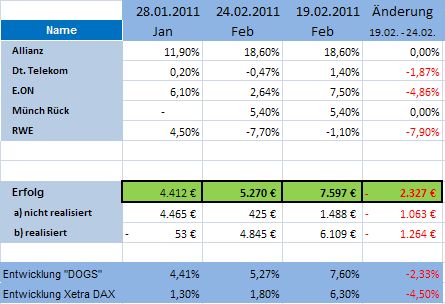 Dogs of the Dax 2011 383753