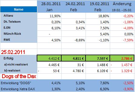 Dogs of the Dax 2011 384003