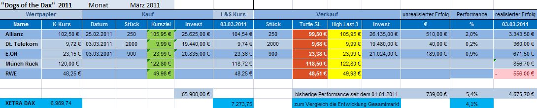 Dogs of the Dax 2011 385738