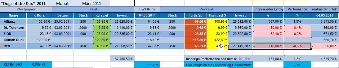 Dogs of the Dax 2011 386008