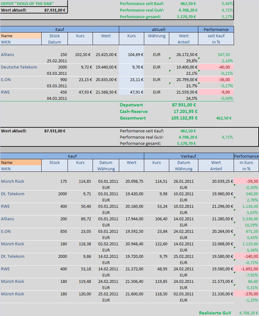 Dogs of the Dax 2011 386293