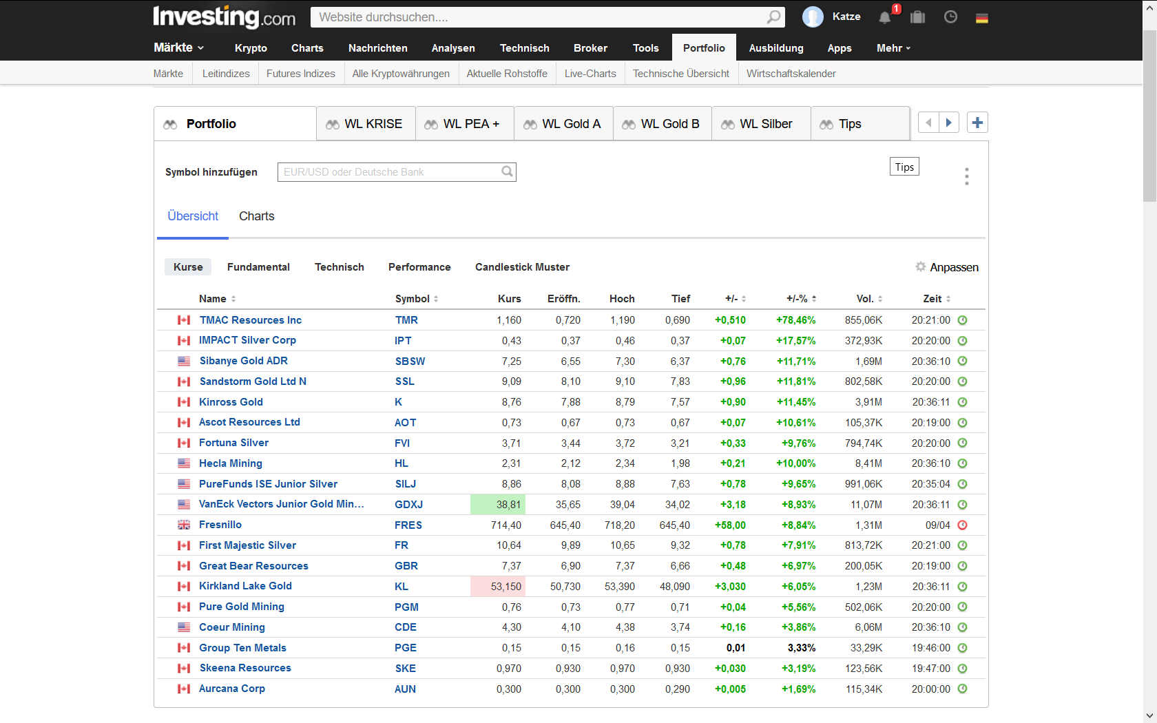 Die besten Gold-/Silberminen auf der Welt 1172254