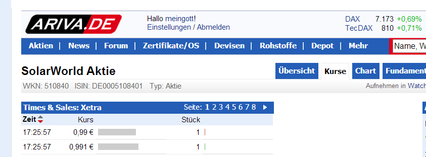 ** News zu SolarWorld ** (SPAM-FREE) 555095