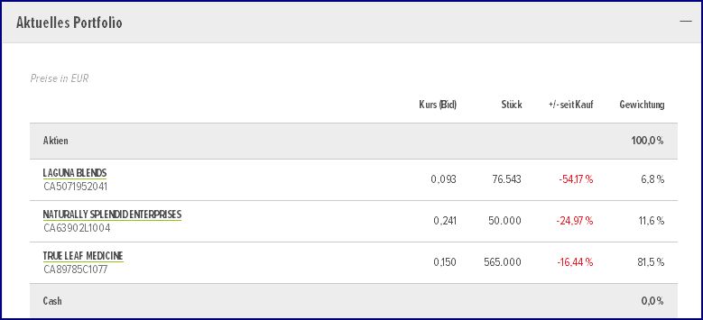 TRUE LEAF erhält Marijuana-Lizenz als nächstes? 959525
