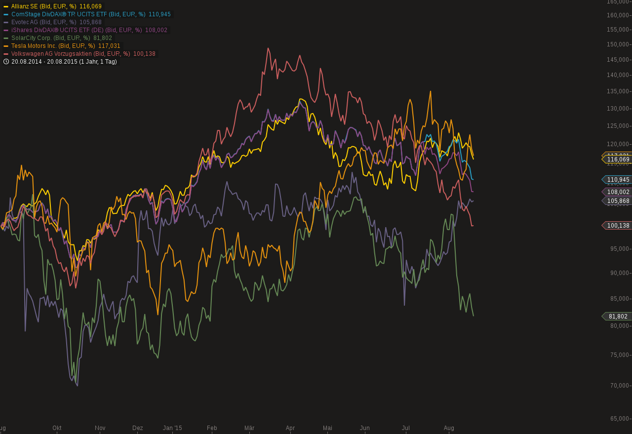 Warum der DAX auf 15.000 Punkte steigen wird 850876