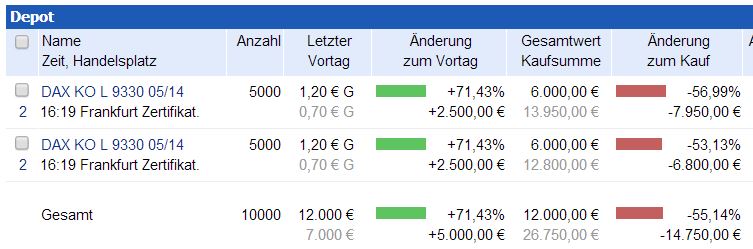 DAX 2014 strong long! Spiel mit offenen Karten! 678603