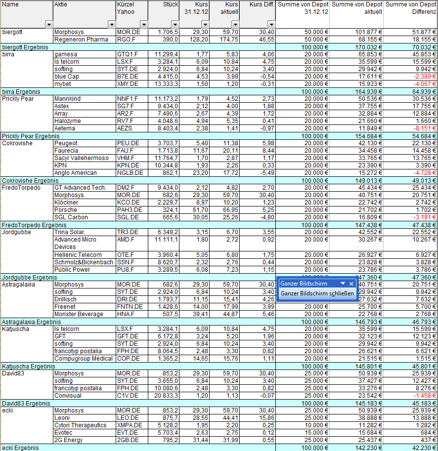 Aktiendepotvergleich 2013 - Start 2. Halbjahr 637251