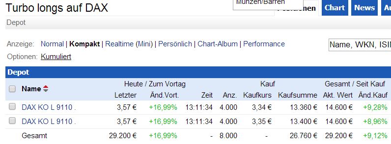 DAX 2014 strong long! Spiel mit offenen Karten! 676266