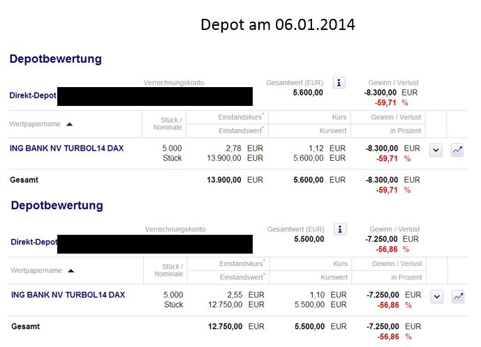 DAX 2014 strong long! Spiel mit offenen Karten! 679273