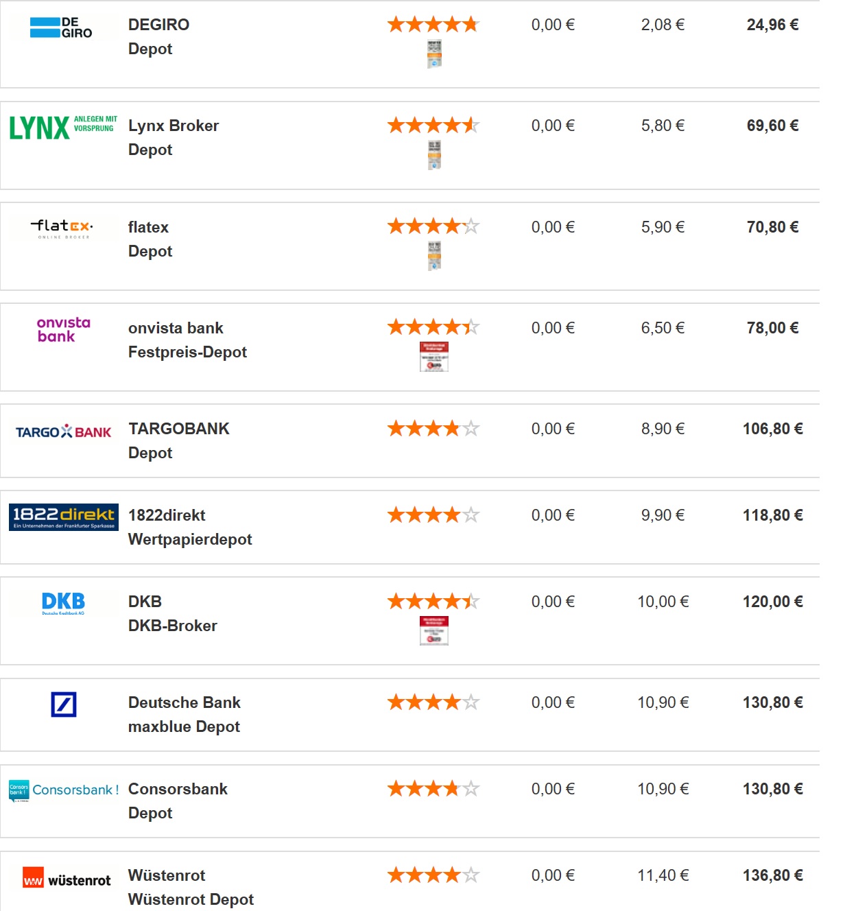 2018 QV-GDAXi-DJ-GOLD-EURUSD-JPY 1041388