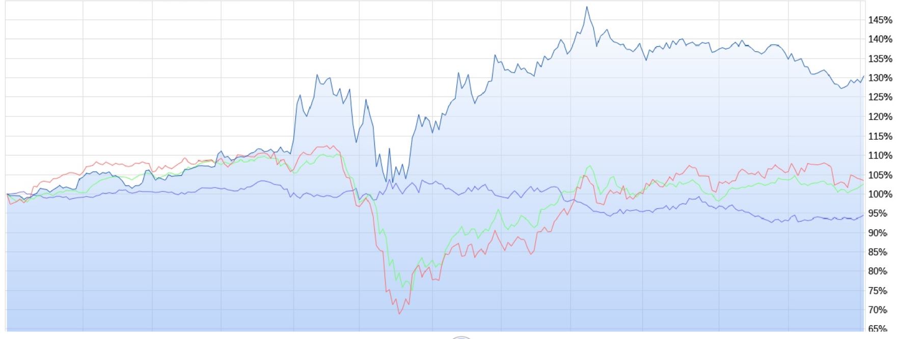 Steinhoff International Holdings N.V. 1204618