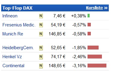 Infineon-Shortideen-Lukratives surfen dieser Aktie 767401