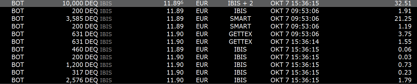 Dt. Euroshop ausgereizt? 1205551