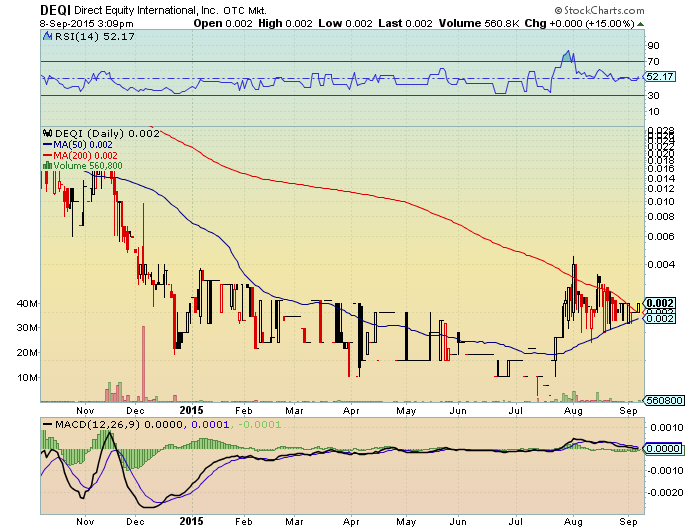 DEQI 0023 möglicher vervielfacher? 856322