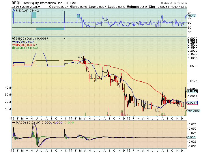 DEQI 0023 möglicher vervielfacher? 880550