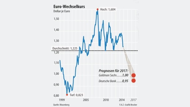 2014 QV DAX-DJ-GOLD-EURUSD-JPY 779595