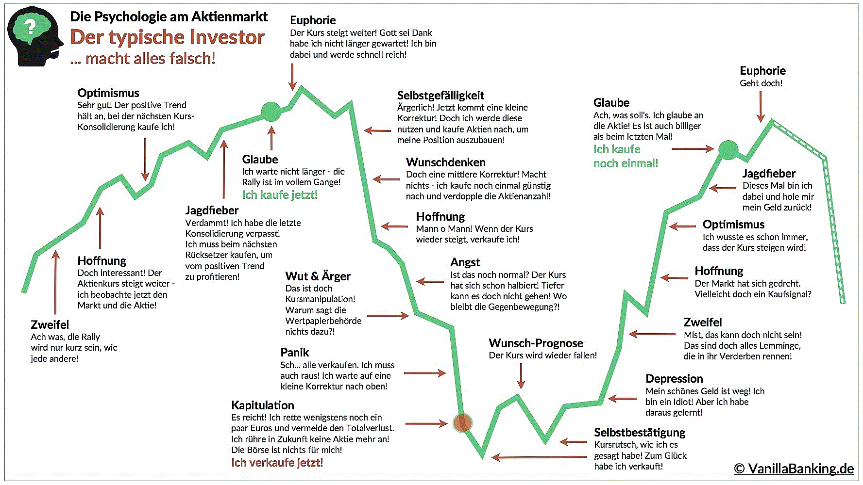 KGV 3,6 - Lang&Schwarz ab heute handelbar 1067182
