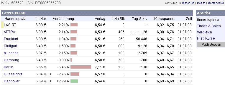 Die CHART-Engine hier bei uns auf ARIVA 172438