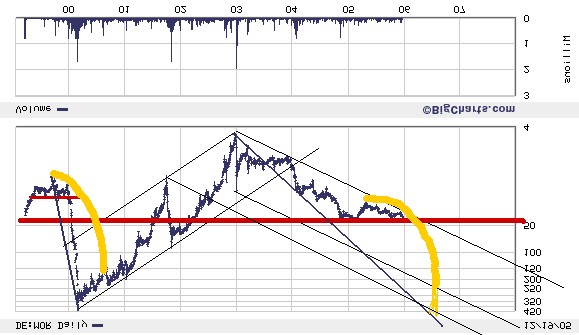 Zwischenziel 95 22971