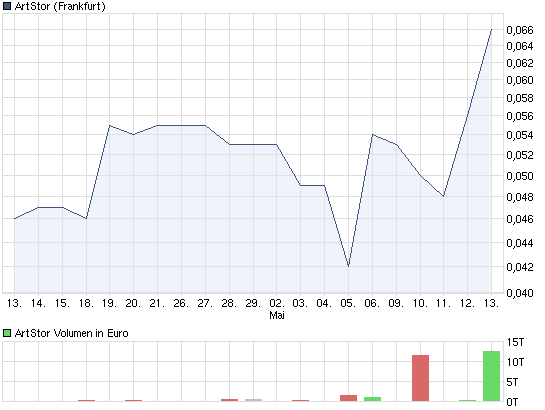Artstor Chance !!? Zeta Computer Verkauft 402931