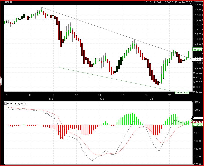 Infineon 2010 333682