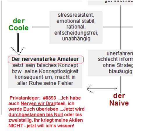 ** News zu SolarWorld ** (SPAM-FREE) 503654