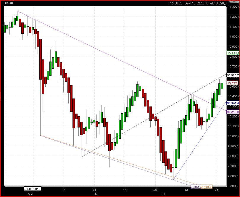 Infineon 2010 334609