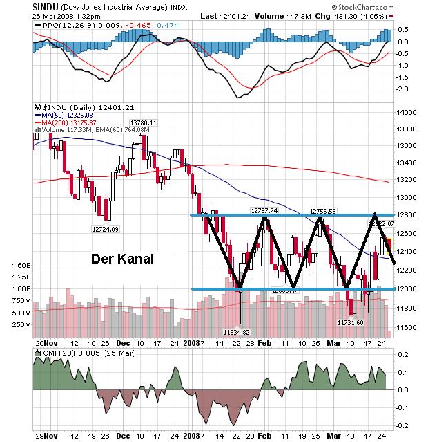 Stöffens Senf 156443