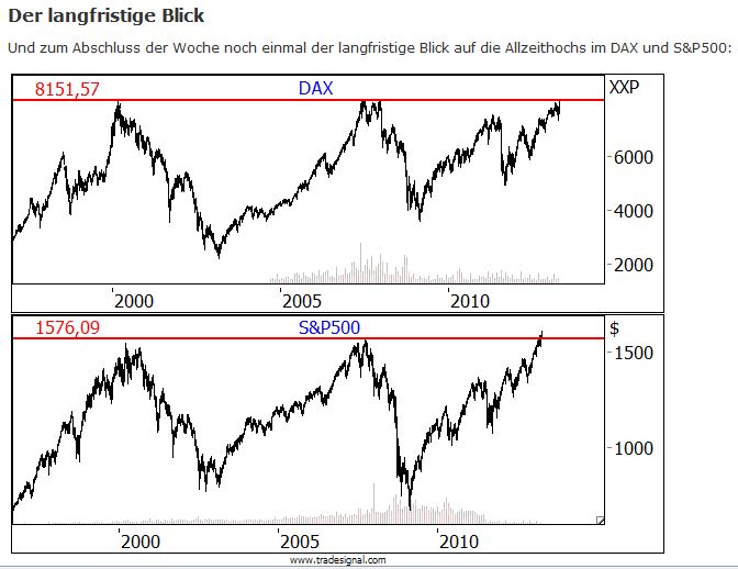 Zukunft Windkraft 603240