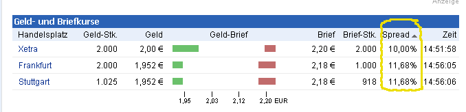 Injex AG - Wahrheit und Träumerei 534370