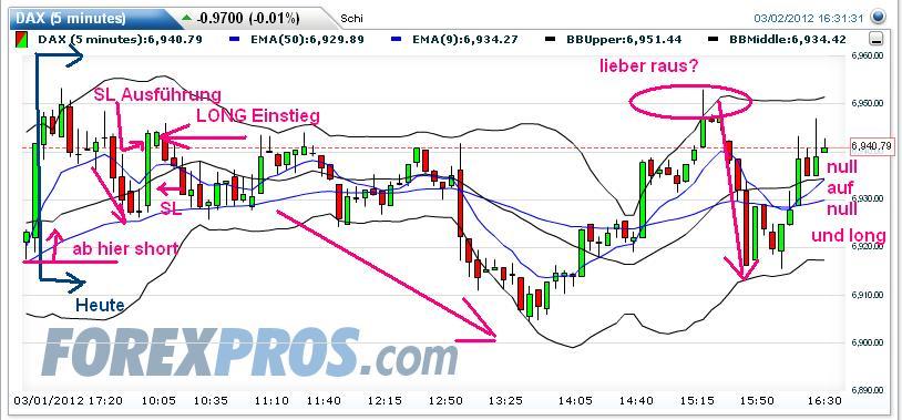Indexhandel 2012 Rally trotz unzähligen Krisen? 490378